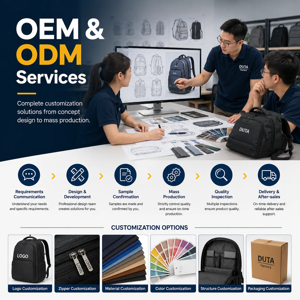 Custom Backpack Factory